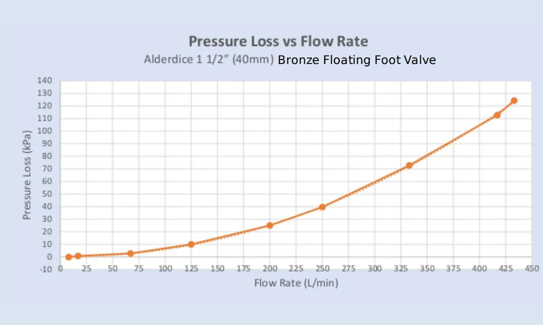 Alderdice Floating Side Outlet Suction Foot Valve with 2 Floats (Max 450LPM)