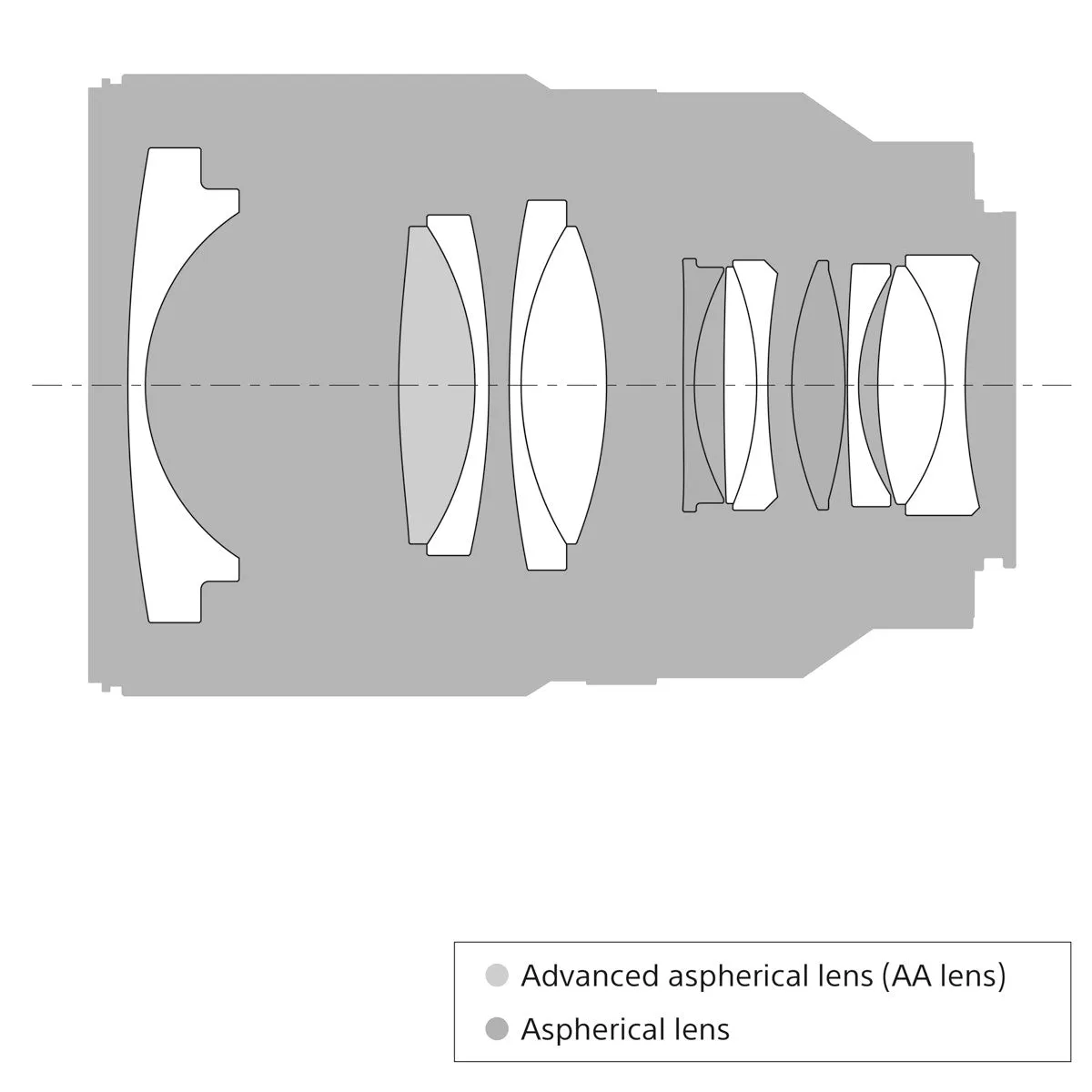 Sony Distagon T* FE 35mm f/1.4 ZA Lens (Full-frame E-mount Lens)